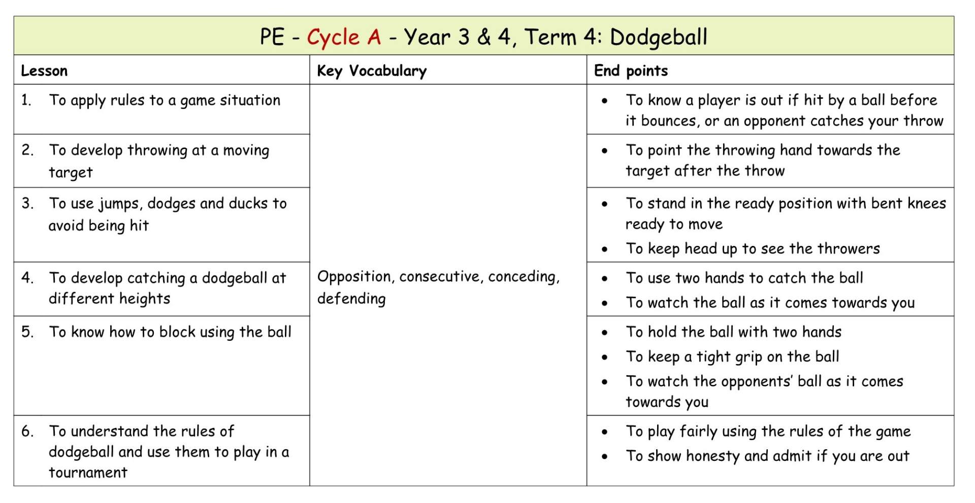 Yr 4 Term 4 Dodgeball