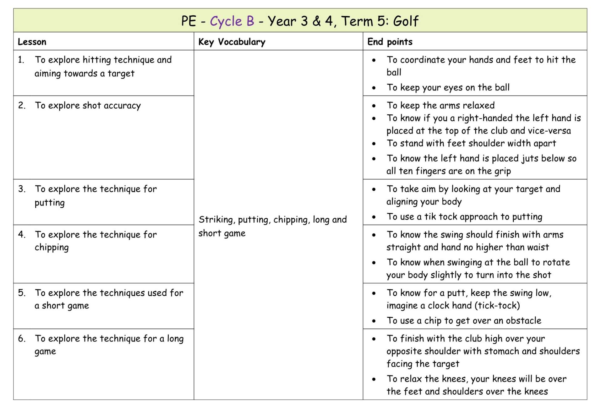 Yr 4 Term 5 Golf