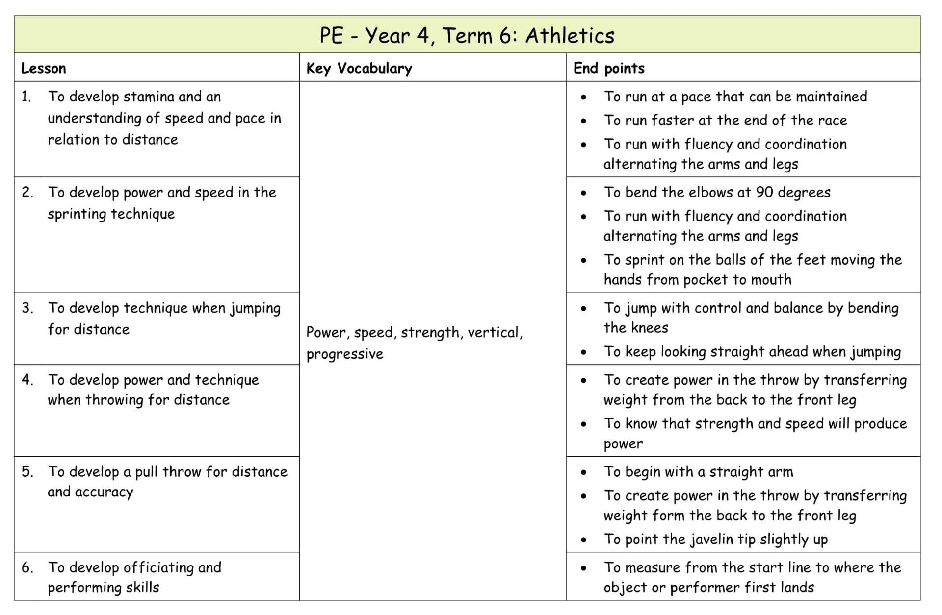 Yr 4 Term 6 Athletics