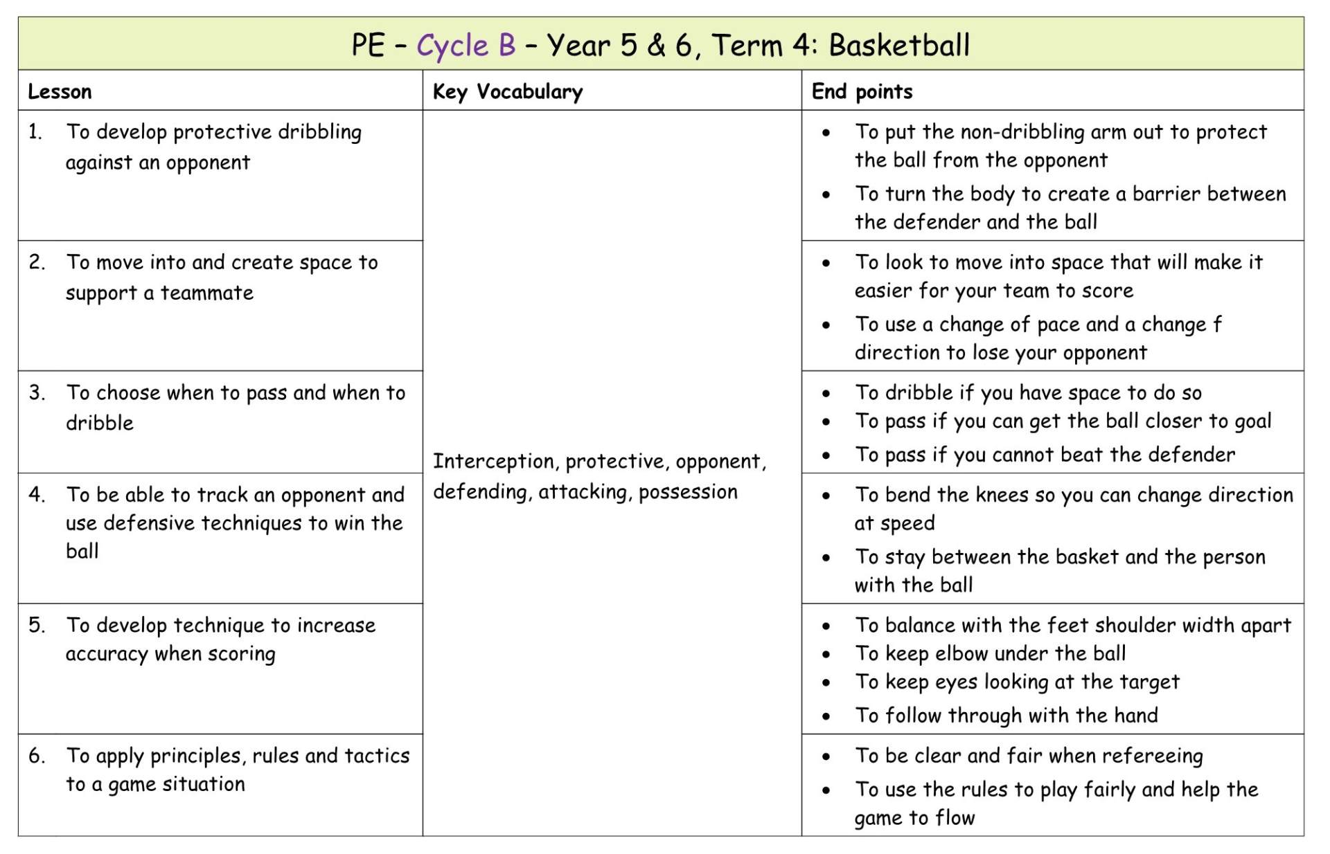 Yr 5 Term 4 Basketball