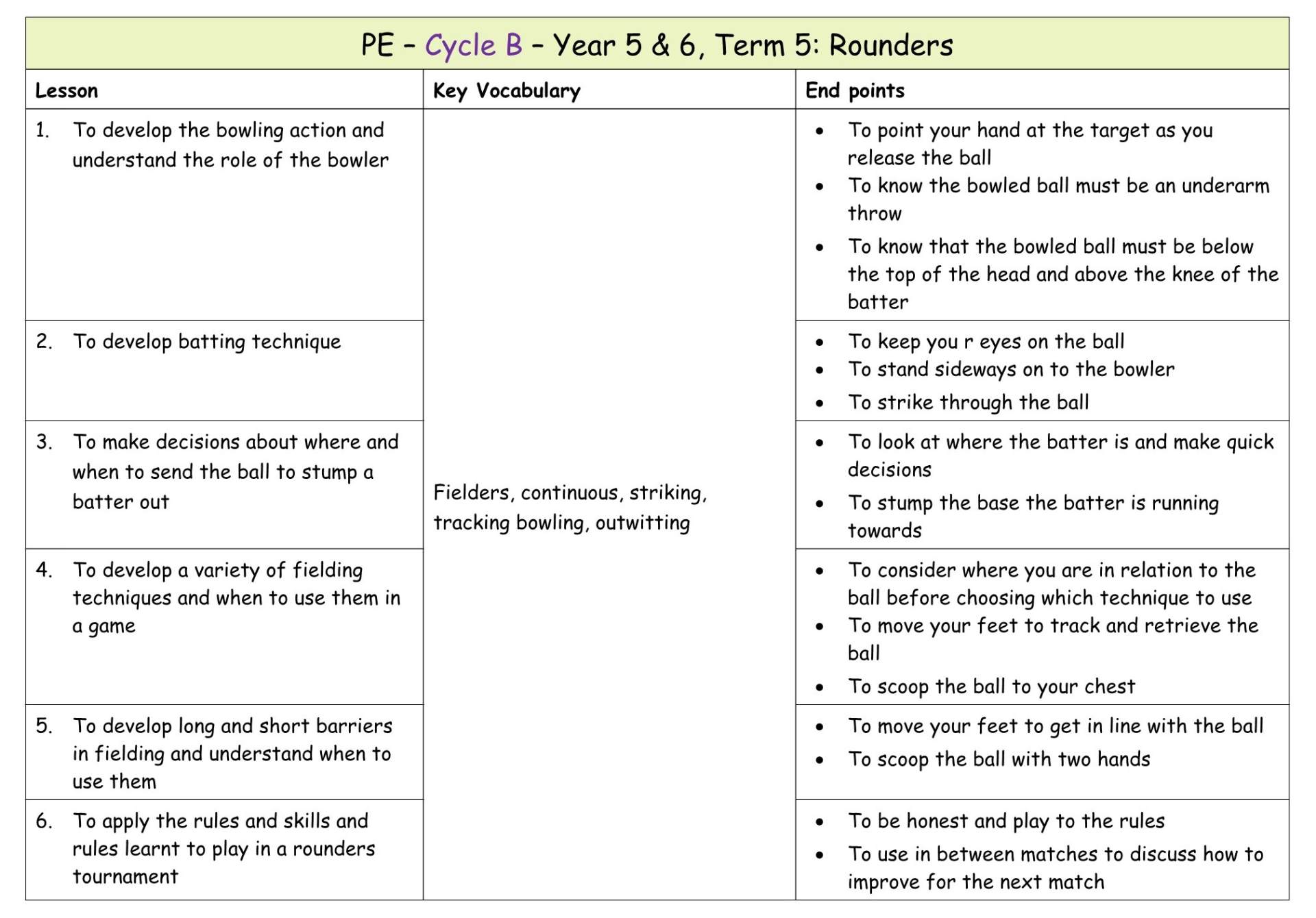 Yr 5 Term 5 Rounders