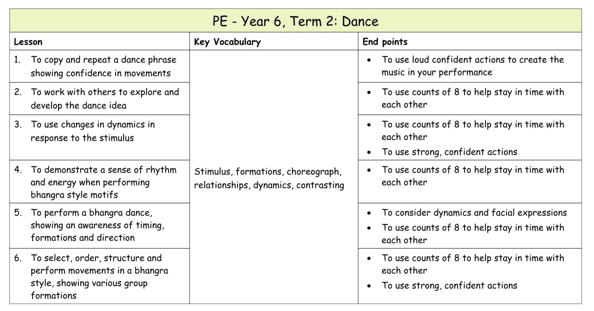 Yr 6 Term 2 Dance