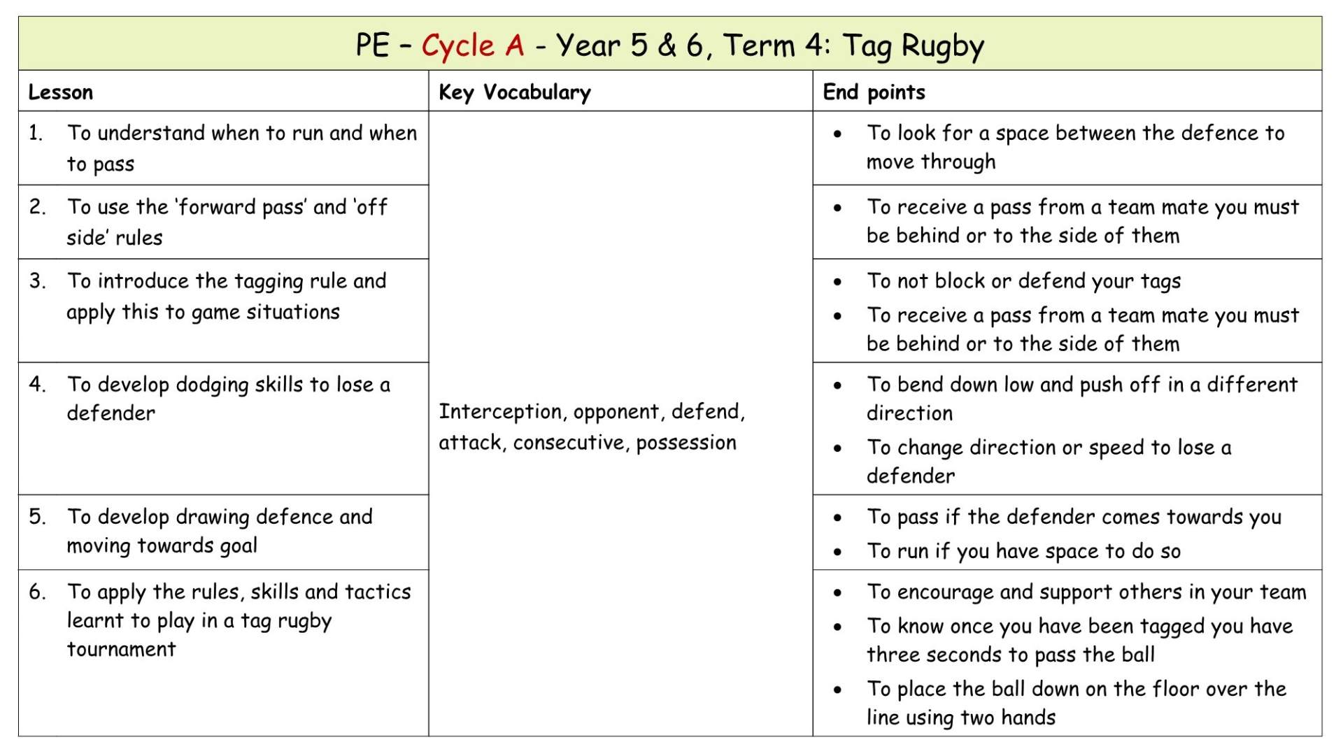 Yr 6 Term 4 Tag Rugby