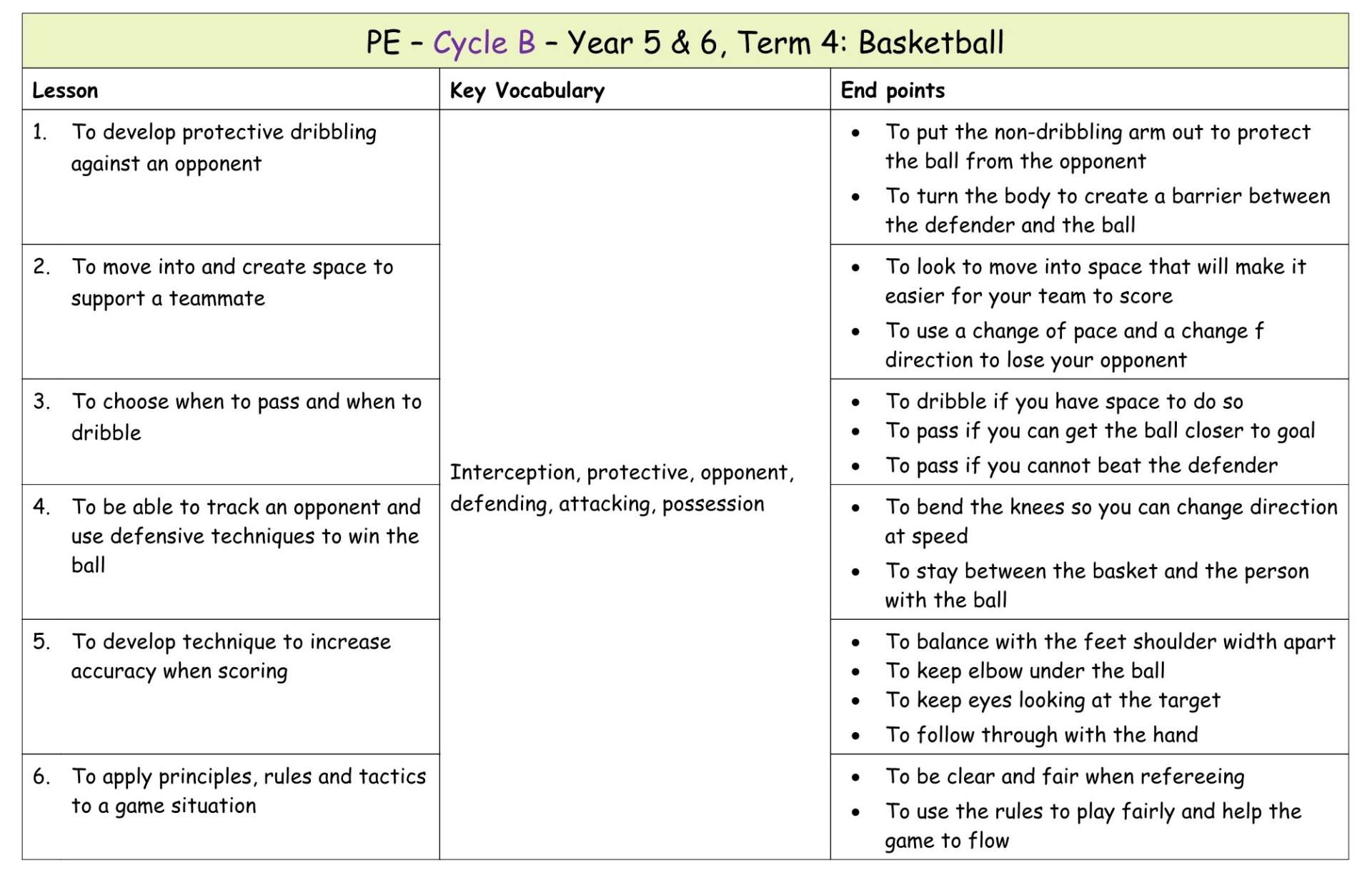 Yr 6 Term 4 Basketball