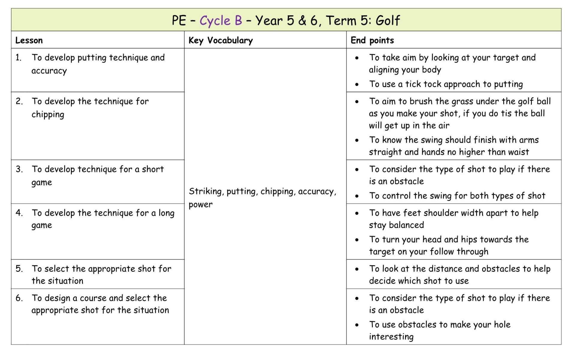 Yr 6 Term 5 Golf