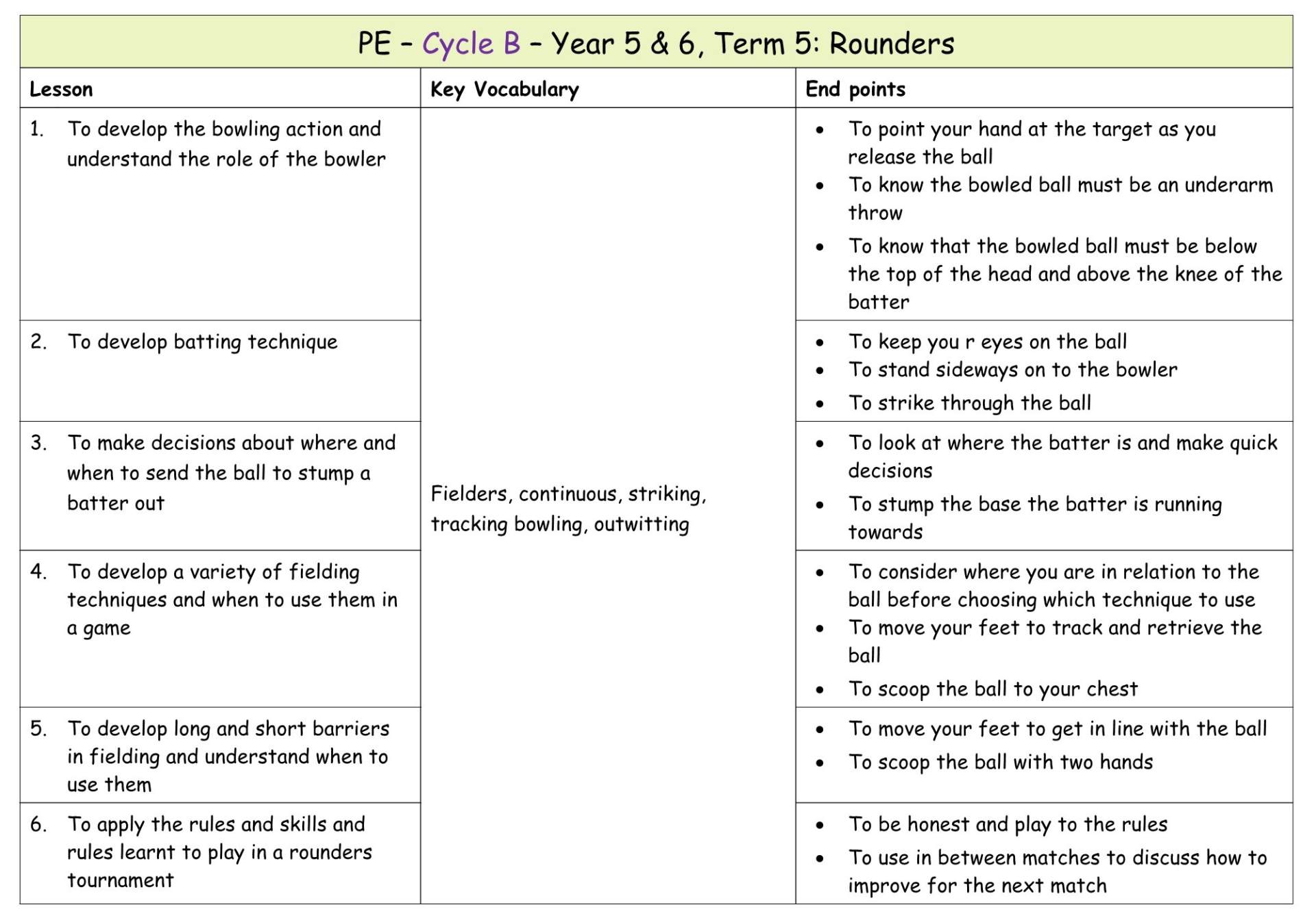 Yr 6 Term 5 Rounders