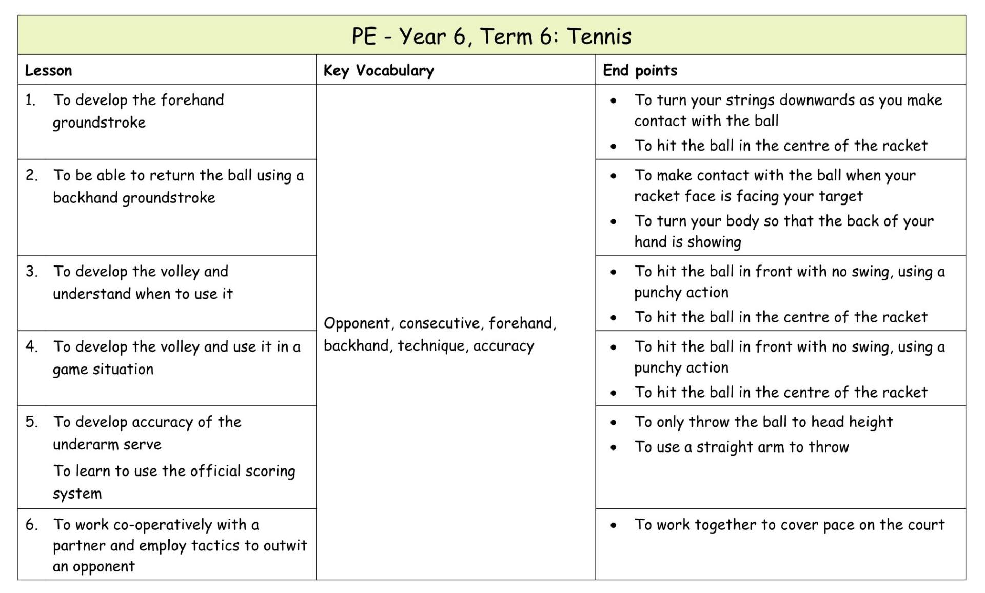 Yr 6 Term 6 Tennis