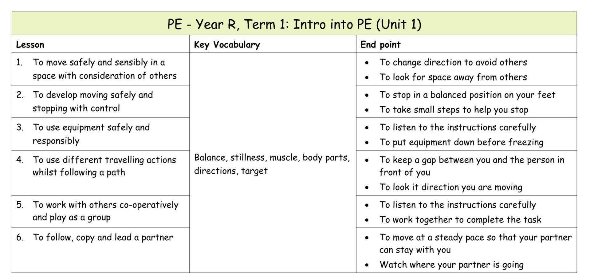 Yr R Medium term plan 1