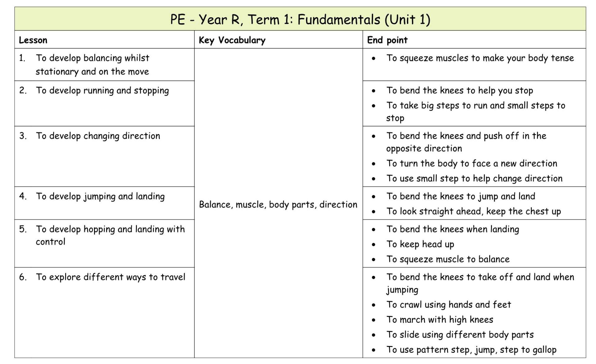 Yr R Medium term plan 2