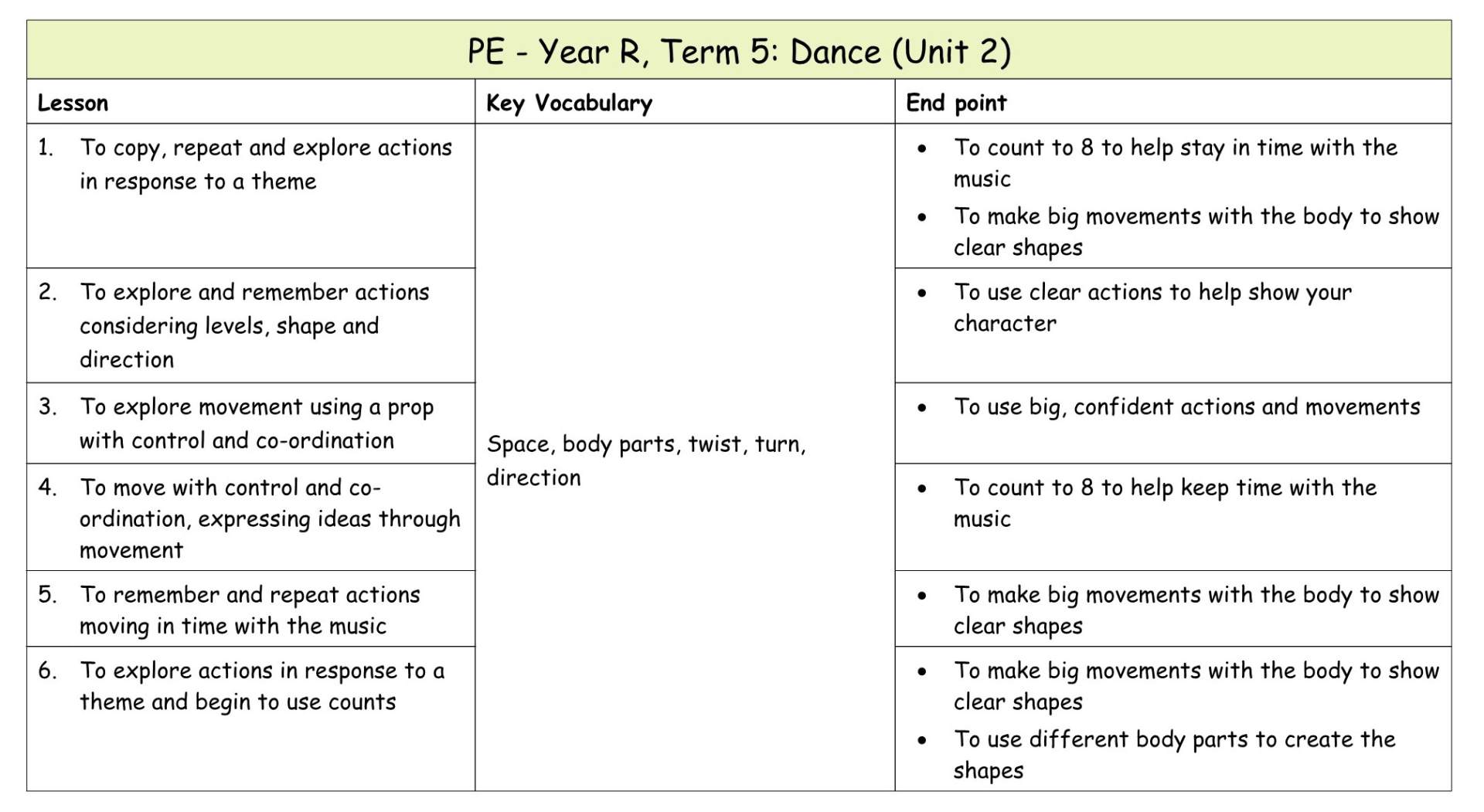 Yr R Medium term plan 10