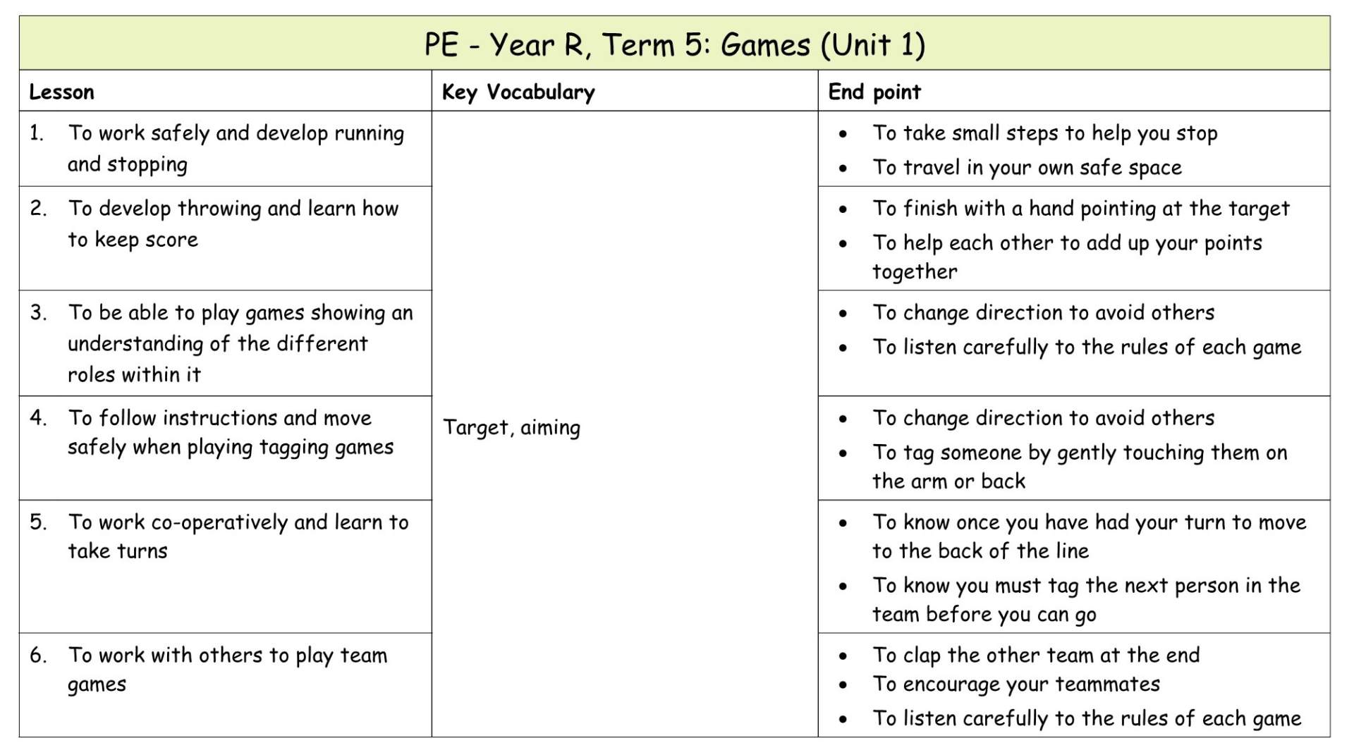 Yr R Medium term plan 11