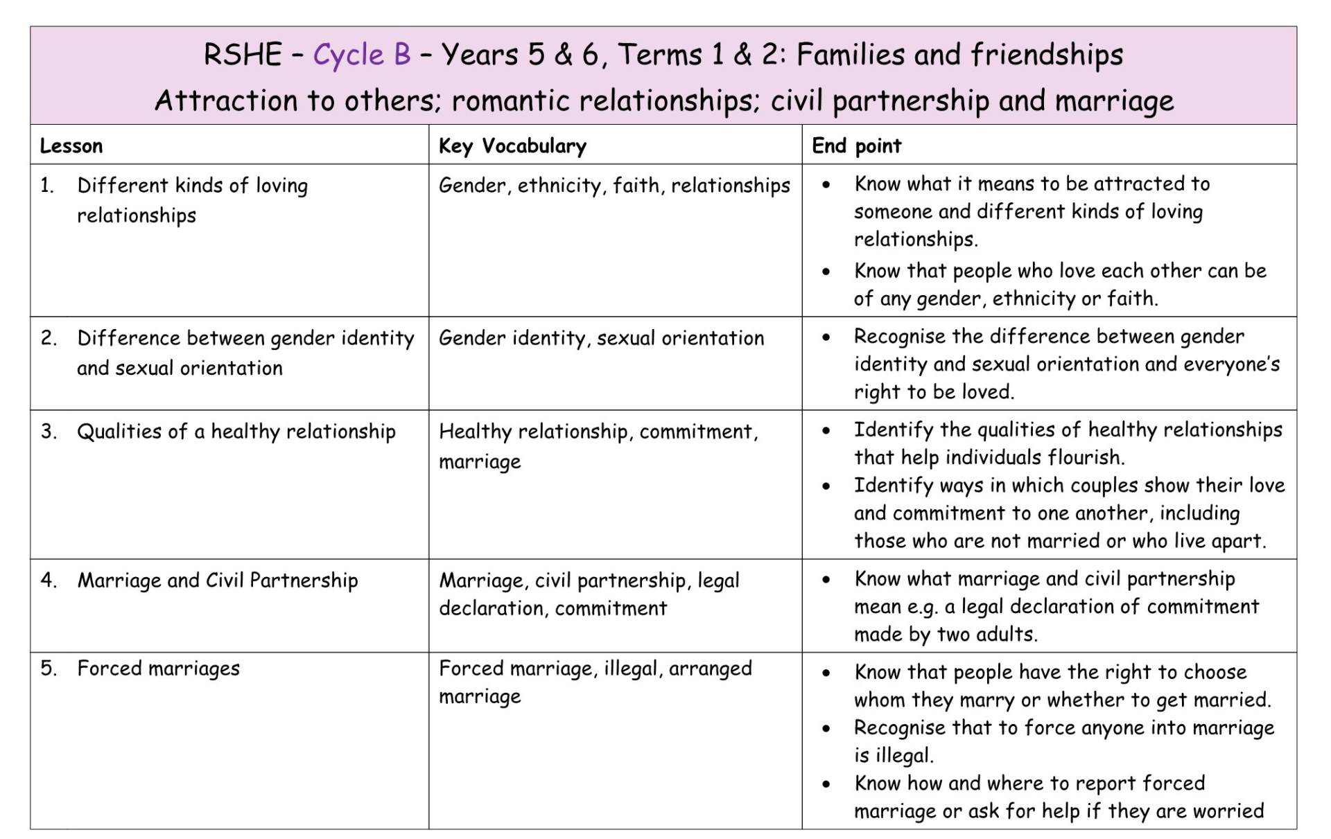 Y5+6 Cycle B T1+2