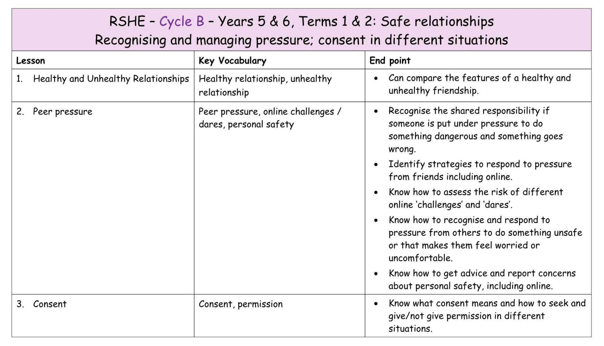 Y5+6 Cycle B T1+2