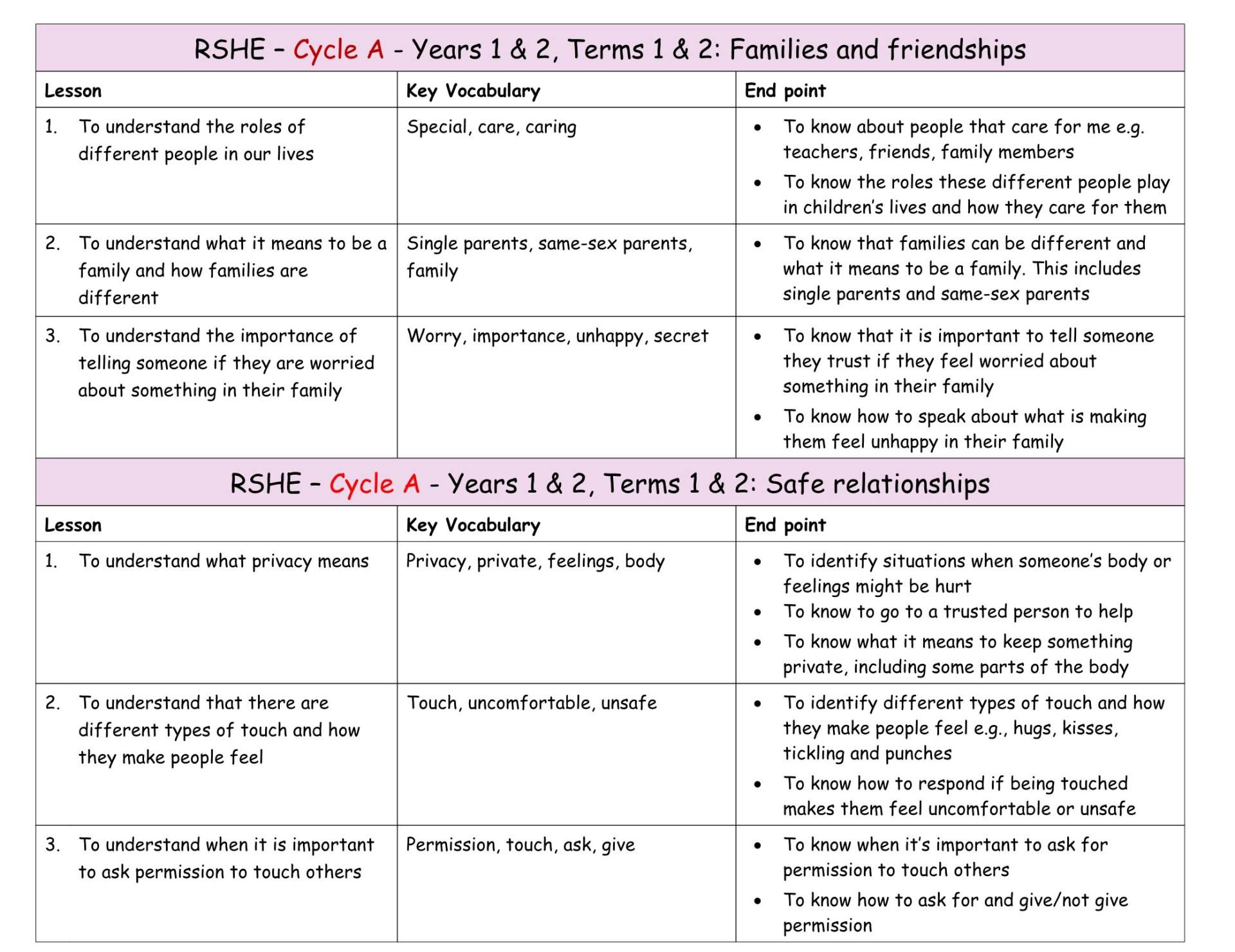 RSHE Y1&2 MTP T1&2a