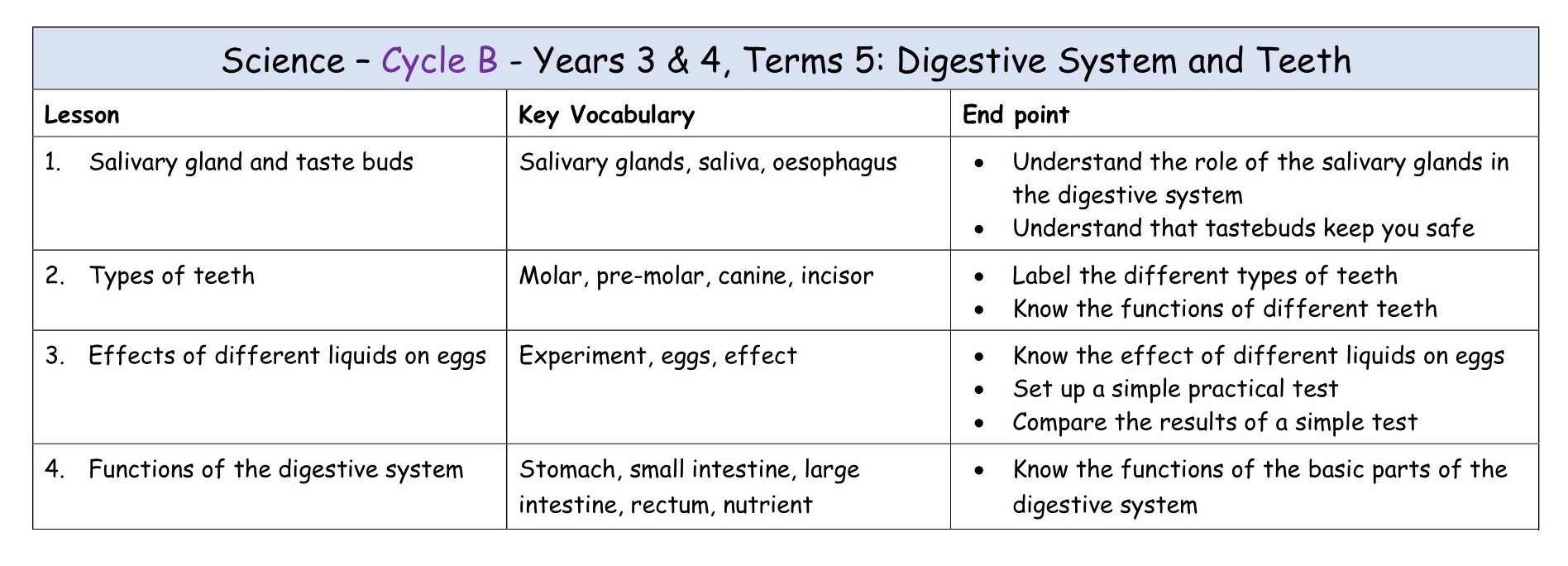 Science Y3-4 Cycle B T5&6