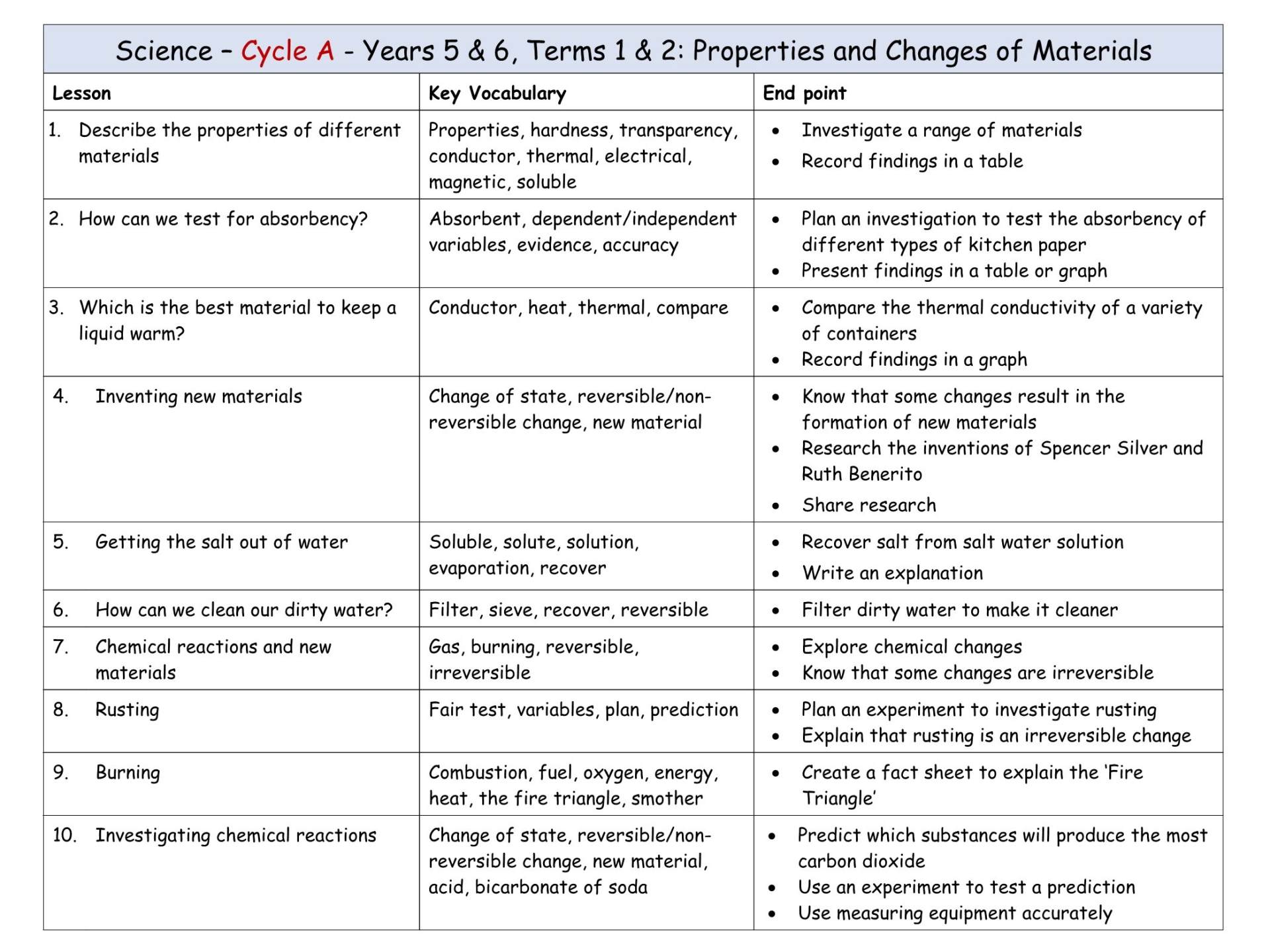 Science Y5-6 Cycle A T1&2