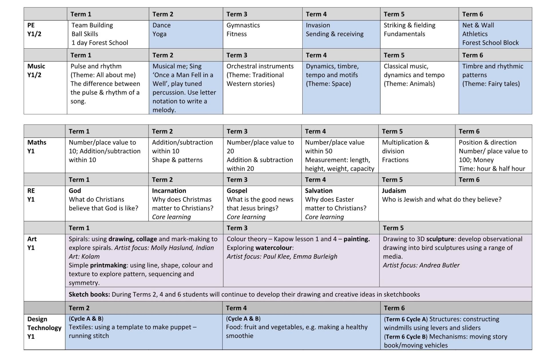 Y1 Curriculum Long Term Plan 4