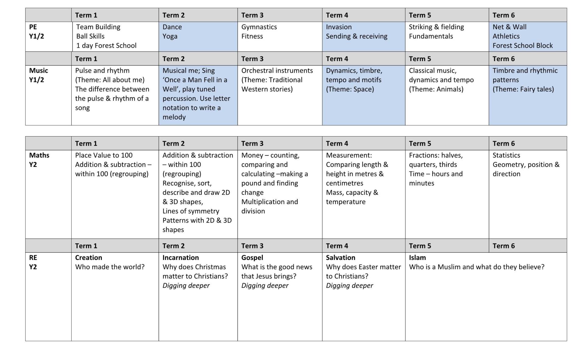 Y2 Curriculum Long Term Plan 4