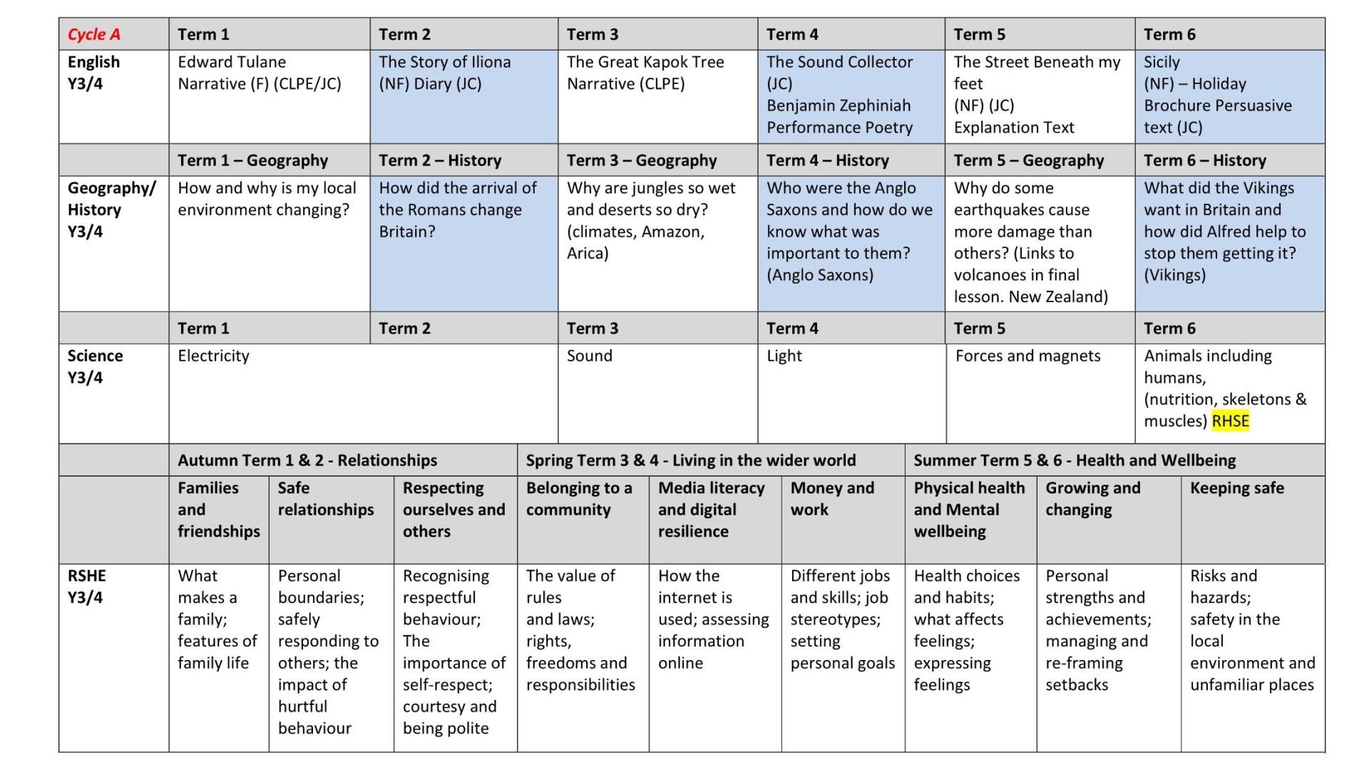 Y4 Long Term Curriculum Plan 1