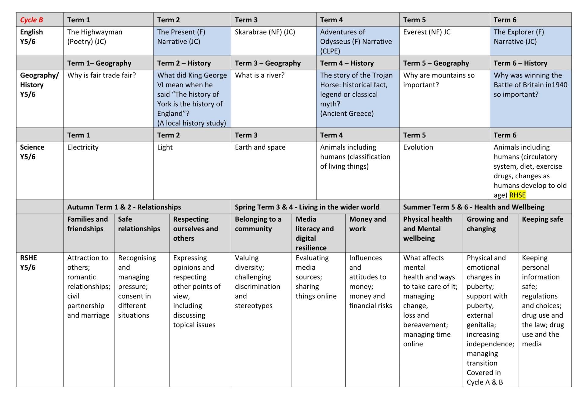 Y5 Curriculum Long Term Plan 3