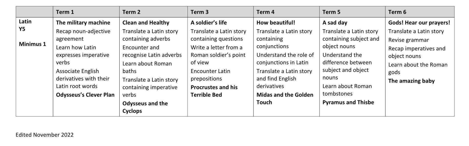 Y5 Curriculum Long Term Plan 6