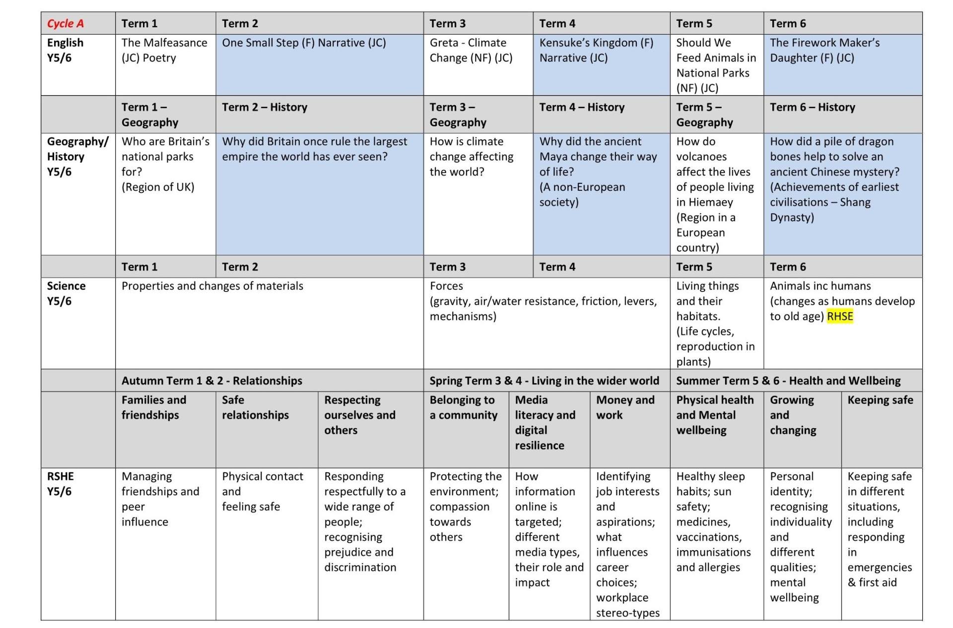 Y6 Long Term Curriculum Plan 1