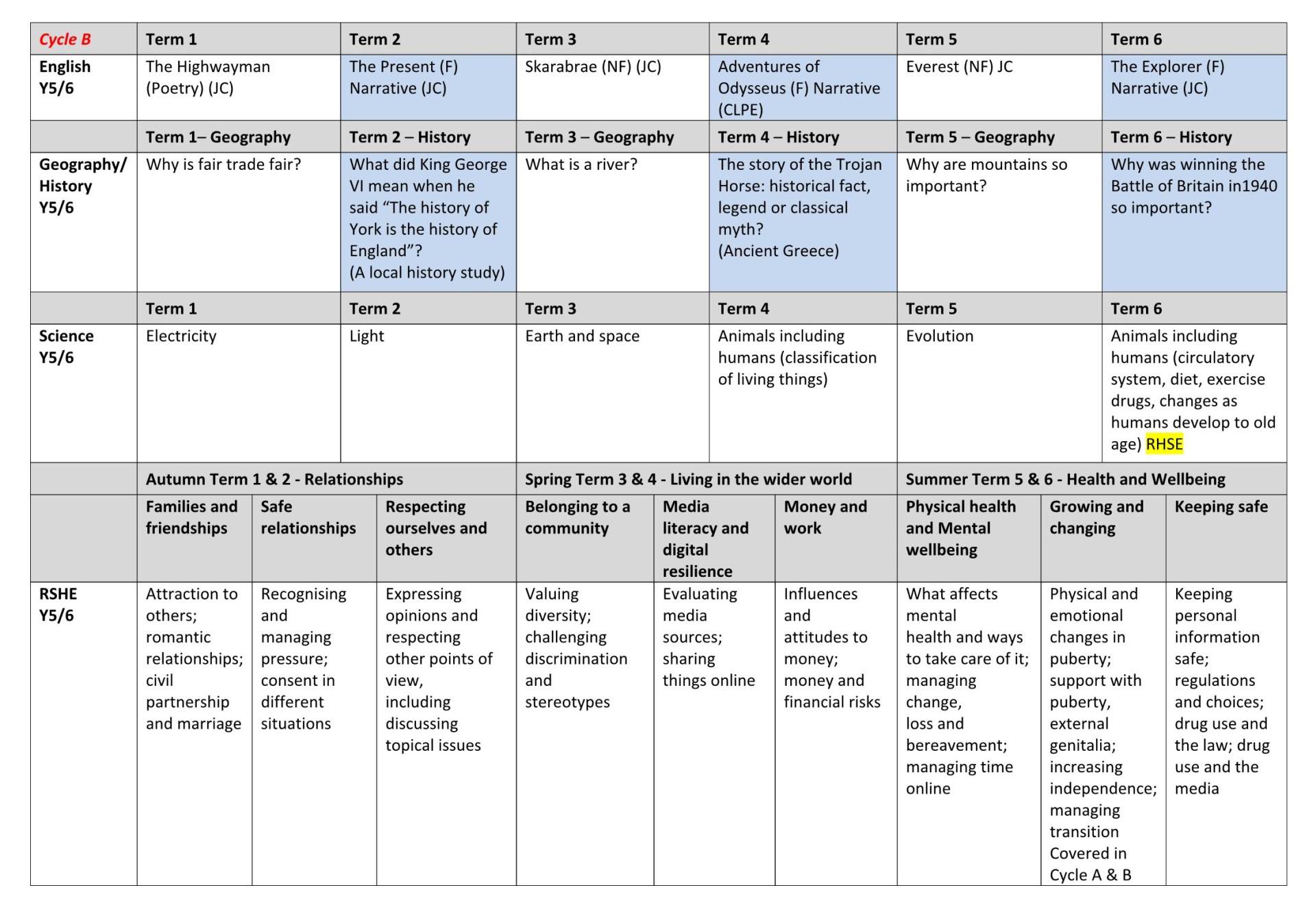 Y6 Long Term Curriculum Plan 3