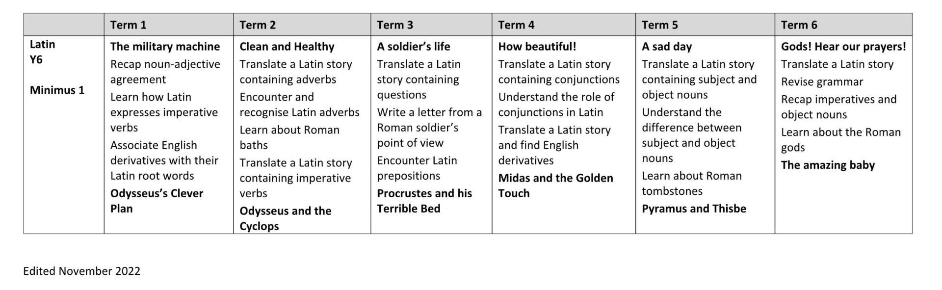 Y6 Curriculum Long Term Plan 6