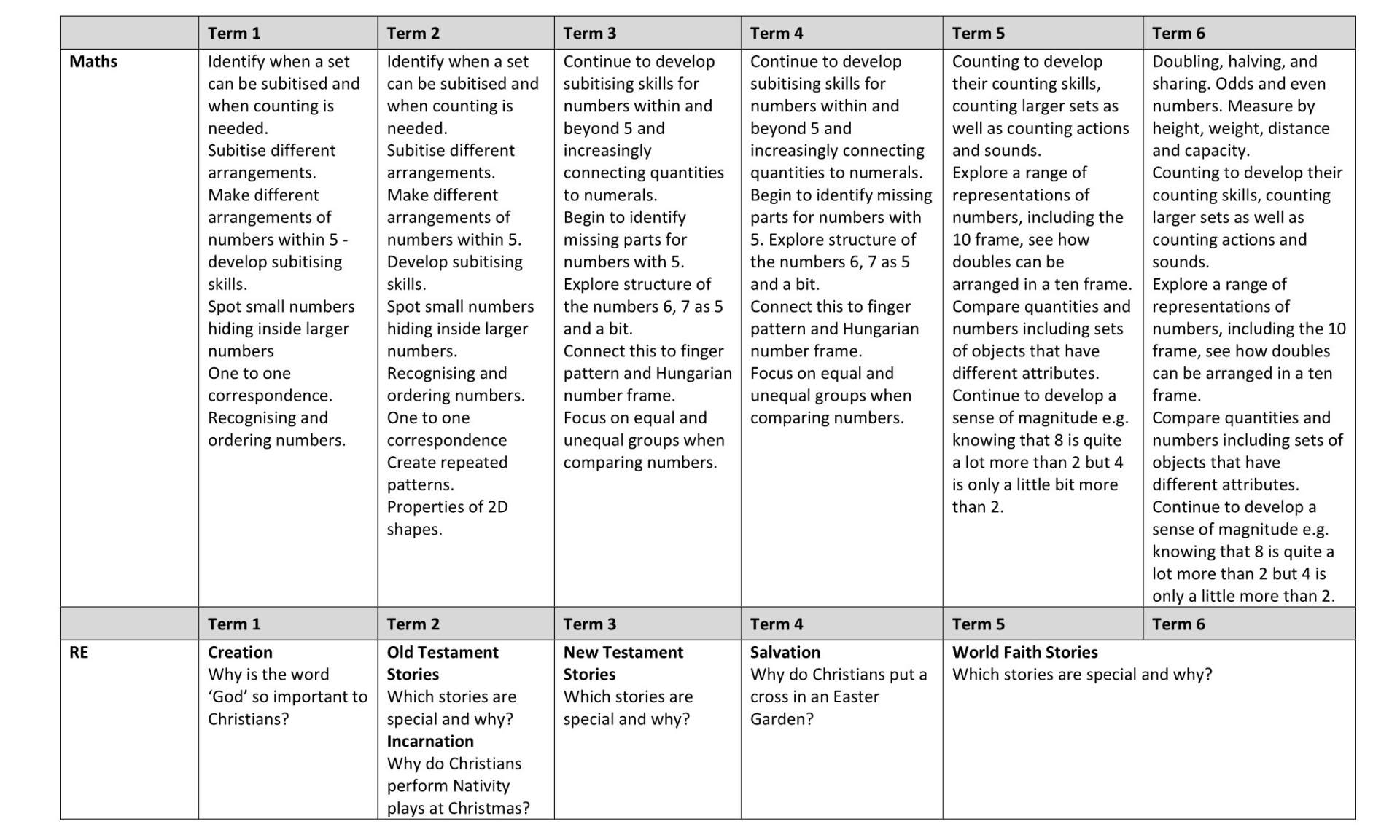 YR Curriculum Long Term Plan 