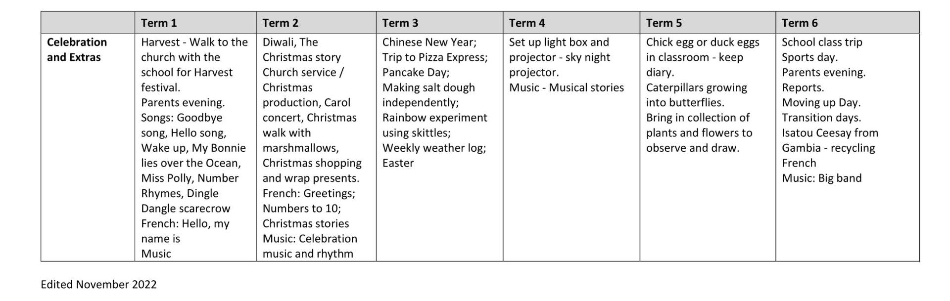 YR Curriculum Long Term Plan 5